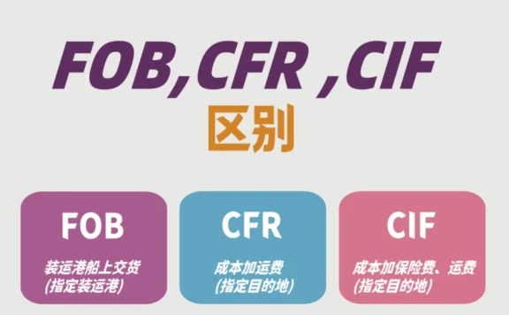 外铺基础知识分享-FOB,CFR ,CIF的区别