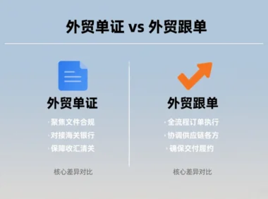 外贸单证与外贸跟单是否有区别