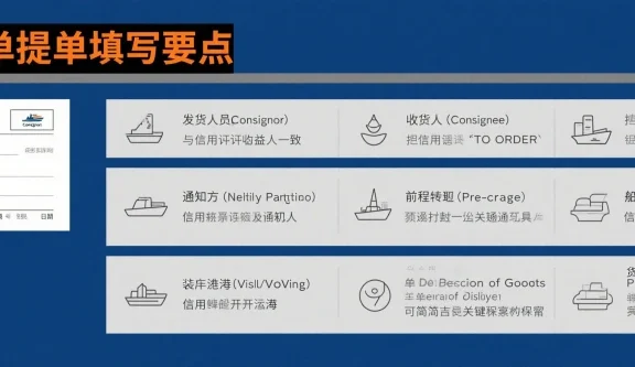 信用证订单的提单要怎么填写内容？
