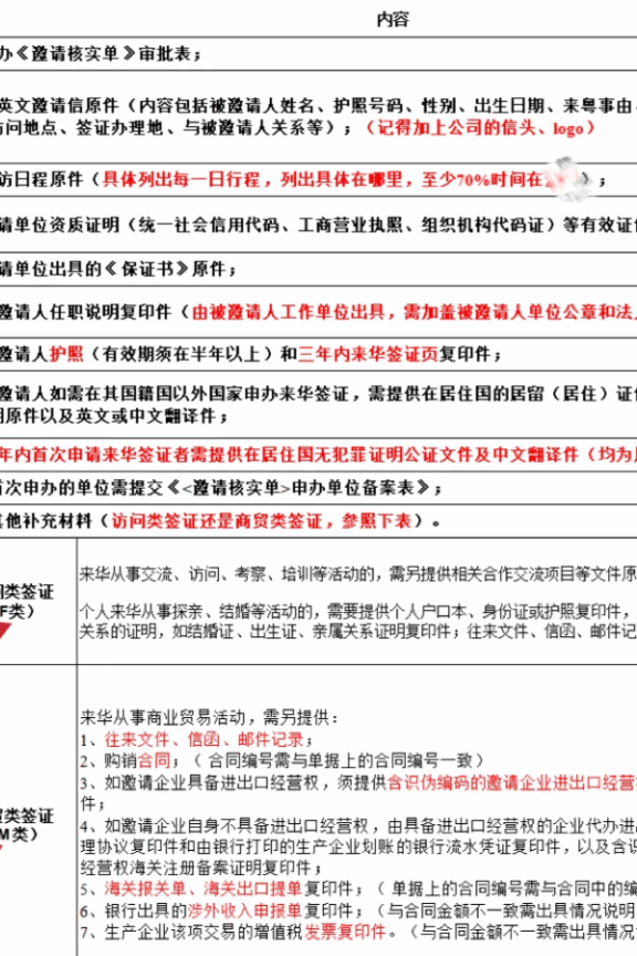 什么是TE邀请函?哪些地区来华需要TE邀请函？