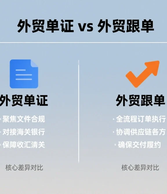外贸单证与外贸跟单是否有区别