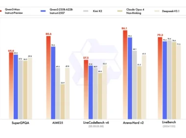 通义千问 Qwen3-Max-Preview（Instruct）模型上线，参数超万亿