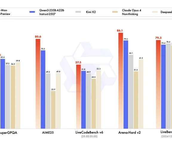 通义千问 Qwen3-Max-Preview（Instruct）模型上线，参数超万亿