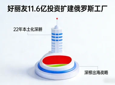 好丽友加码俄罗斯，22年“本地化出海”获深根回报